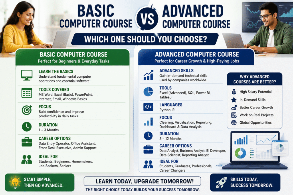 Basic Computer Course vs Advanced Computer Course
